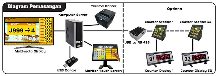 SMCS Touch Screen V1.0 Installation Diagram
