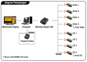 WSMQS Diagram